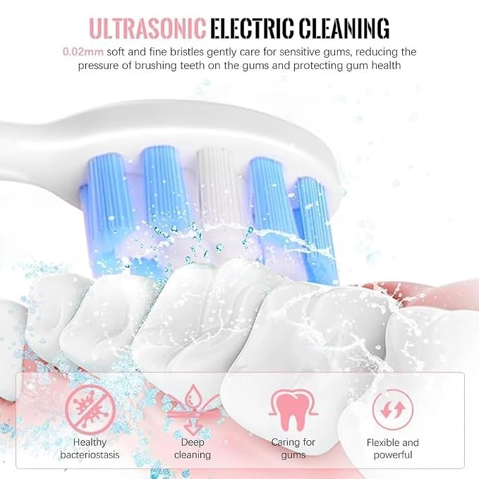 Sonic Electric Toothbrush for Adults & Kids | 5 Cleaning Modes | 34000 Strokes/Min | USB Rechargeable | 4 Brush Heads | Waterproof IPX7 | Deep Cleaning Electric Tooth Brush (BLACK COLOUR)